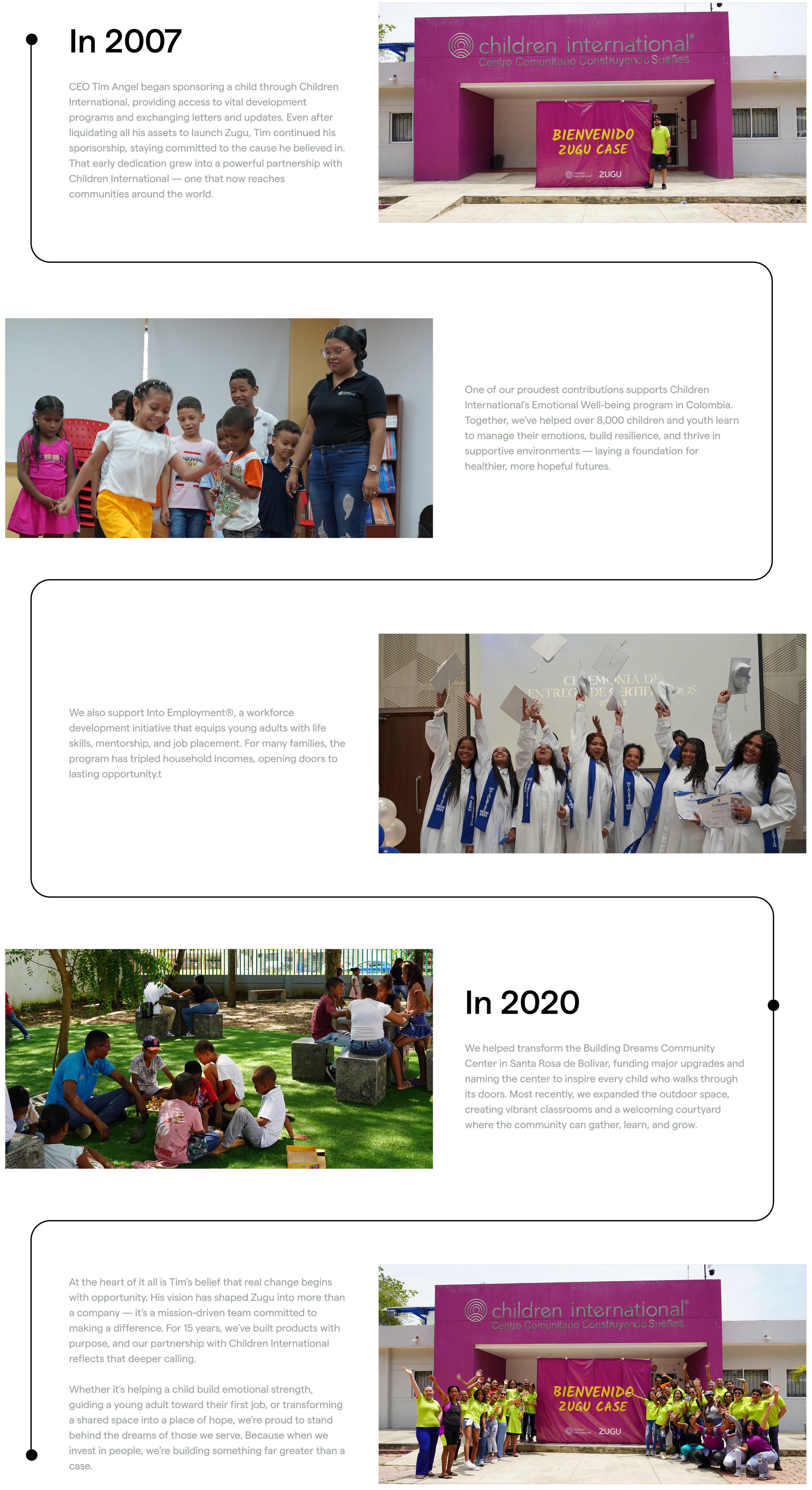 Responsive image